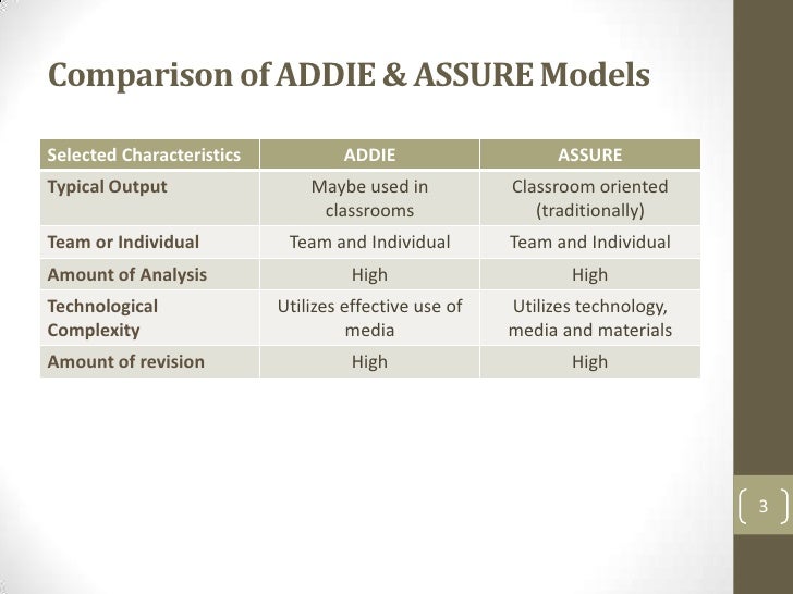 Group 4 collaborative project the addie and assure models presentat…
