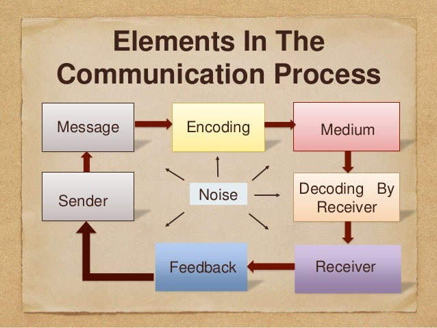 Coordination And Communication