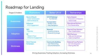 10
Driving Awareness, Pushing Adoption, Increasing Stickiness
Word of Mouth
- Green Ambassador
- Referral Rewards
Community Building
- User Networking
- Forums Interaction
SEO
- Paid Ads
Internal Corp Partners
- Olam Stakeholders
NGO Partners
- Talks and Workshops
- Case Competition
UI/UX Redesign
- Fun Element
Incorporation
- Modern Look
- Easy Navigation
Influencer
- KOL Engagement
Educational Partners
- Eco Stewardship
External Corp Partners
- EZ-Link Integration
- Sharing Bike API
Early Adopter
- Promotion on Adoption
- Testimonials
Omni Channel
Campaigns
Rewards
- Incentive Scheme
- Rewards Exchange
PR
- Media & Press
- Influencer Engagement
Awareness
Adoption
Stickiness
Promotions Better UX/UI Partnerships
Roadmap for Landing
Copyright
©
by
2021
Roque
Group.
All
rights
reserved.
Stages & Enablers
 