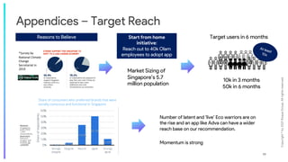 Copyright
©
by
2021
Roque
Group.
All
rights
reserved.
19
Appendices – Target Reach
*Survey by
National Climate
Change
Secretariat in
2019
Target users in 6 months
Market Sizing of
Singapore’s 5.7
million population
Note(s):
Singapore;
June 2020;
1,003
respondents,
Source(s):
Rakuten
Insight; DIA
brands; ID
1208384 0.6% 3.89%
34.93%
50.1%
10.48%
0%
10%
20%
30%
40%
50%
60%
Strongly
disagree
Disagree Neutral Agree Strongly
agree
Share
of
respondents
Share of consumers who preferred brands that were
socially-conscious and functional in Singapore
Number of latent and ‘live’ Eco warriors are on
the rise and an app like Adva can have a wider
reach base on our recommendation.
Momentum is strong
10k in 3 months
50k in 6 months
Reasons to Believe Start from home
initiative:
Reach out to 40k Olam
employees to adopt app
At least
10x
 