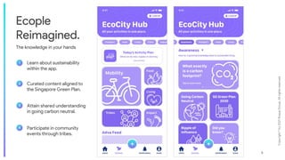 Copyright
©
by
2021
Roque
Group.
All
rights
reserved.
6
The knowledge in your hands
1
2
3
Learn about sustainability
within the app.
Curated content aligned to
the Singapore Green Plan.
4
Attain shared understanding
in going carbon neutral.
Participate in community
events through tribes.
Ecople
Reimagined.
 