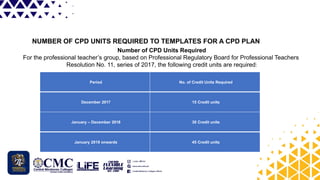 GROUP 4_EDUC 101-SEC.3_Continuing Professional Develipment The ...