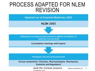 PROCESS ADAPTED FOR NLEM
REVISION
Therapeutic area wise group discussion
(Group composition: Clinicians, Pharmacologists, Pharmacists,
Scientists and Regulators)
Deliberation on Evidence based criteria for addition and deletion of
medicines from the NLEM
Consultation meetings with Experts
National List of Essential Medicines 2003
NLEM 2003
(and the revision process 12ESSENTIAL MEDICINES LIST
 