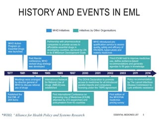 HISTORY AND EVENTS IN EML
*WHO, “Alliance for Health Policy and Systems Research 5ESSENTIAL MEDICINES LIST
 