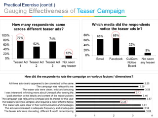 Treaser Teaser Advertising - Why Do Brands Use Them & When Will They Be ...