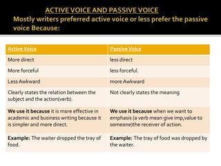 When the subject of a sentence performs an
action on an object is called active voice.
Simple as:
The subject does the act...