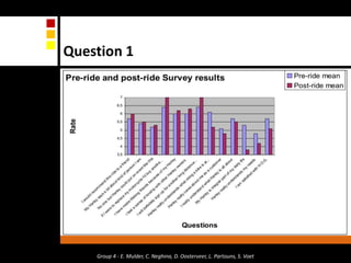 Group 4 - E. Mulder, C. Neghina, D. Oosterveer, L. Partouns, S. VoetQuestion 1