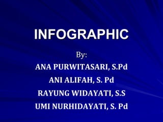 INFOGRAPHIC
By:
ANA PURWITASARI, S.Pd
ANI ALIFAH, S. Pd
RAYUNG WIDAYATI, S.S
UMI NURHIDAYATI, S. Pd
 
