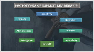 Prototypes of implicit leadership
Sensitivity
Dedication
Tyranny
Charisma
Attractiveness
Masculinity
Intelligence
Strength
 