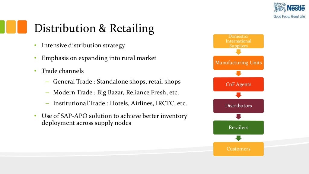 Supply Chain Analysis of Nestle