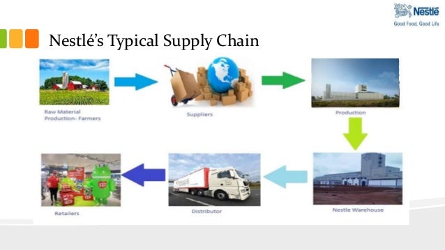 nestle supply chain management case study pdf