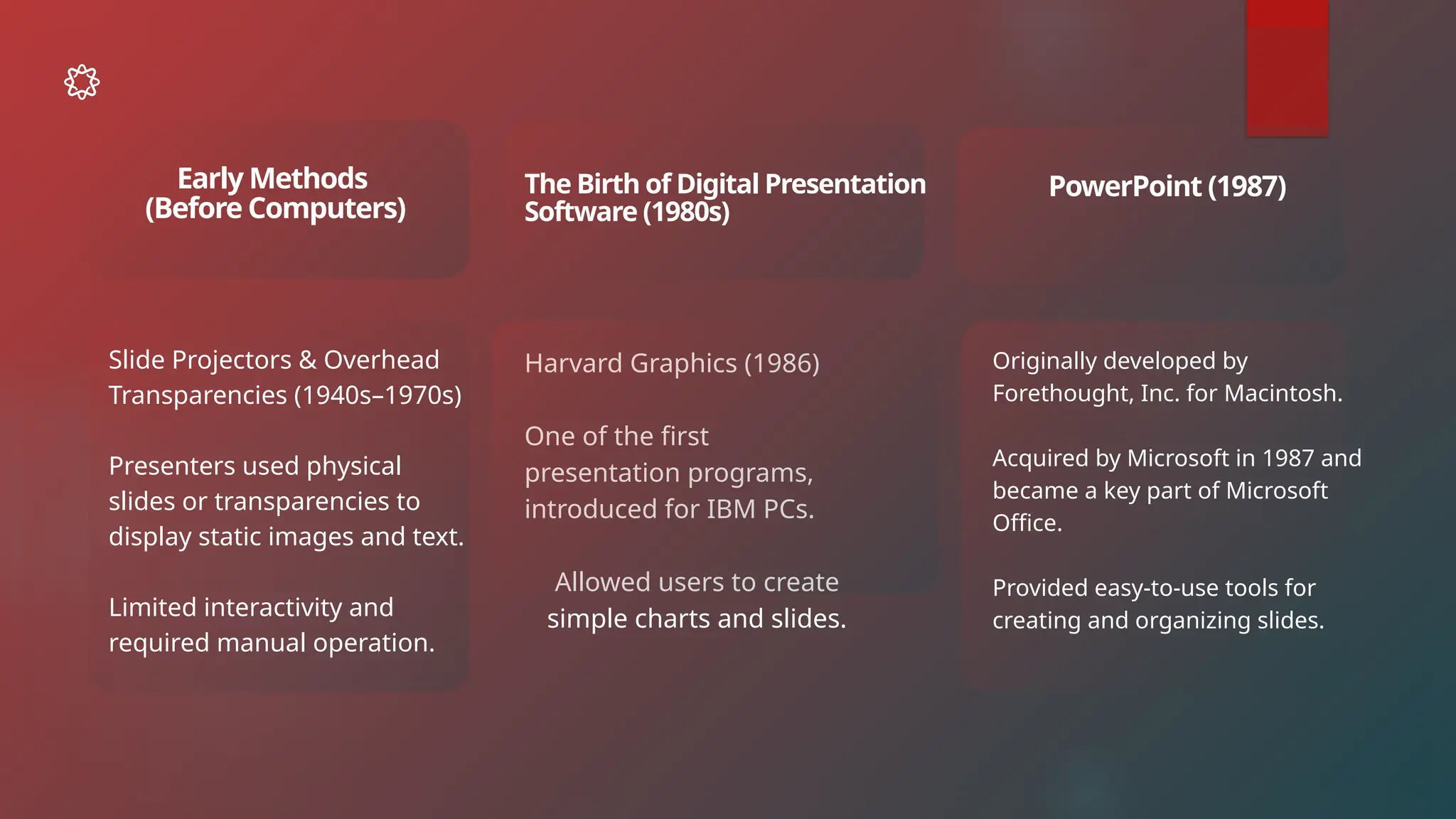 Slide Projectors & Overhead
Transparencies (1940s–1970s)
Presenters used physical
slides or transparencies to
display static images and text.
Limited interactivity and
required manual operation.
Early Methods
(Before Computers)
The Birth of Digital Presentation
Software (1980s)
PowerPoint (1987)
Harvard Graphics (1986)
One of the first
presentation programs,
introduced for IBM PCs.
Allowed users to create
simple charts and slides.
Originally developed by
Forethought, Inc. for Macintosh.
Acquired by Microsoft in 1987 and
became a key part of Microsoft
Office.
Provided easy-to-use tools for
creating and organizing slides.
 