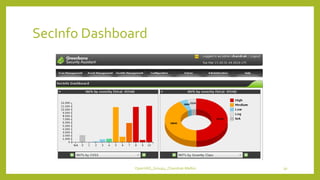 SecInfo Dashboard
OpenVAS_Group4_Chandrak-Melbin 30
 