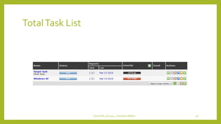 TotalTask List
OpenVAS_Group4_Chandrak-Melbin 46
 