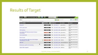 Results ofTarget
OpenVAS_Group4_Chandrak-Melbin 48
 