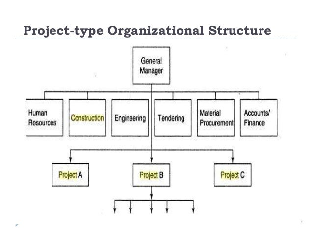 project management structure