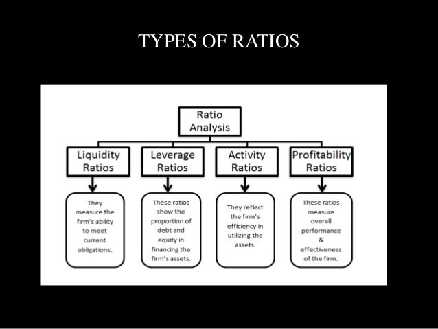 5 Main Types of Ratio Analysis