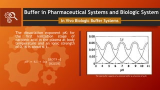 Buffer in Pharmaceutical Systems and Biologic System
The dissociation exponent pK1 for
the first ionization stage of
carbonic acid in the plasma at body
temperature and an ionic strength
of 0.16 is about 6.1.
In Vivo Biologic Buffer Systems
𝑝𝐻 = 6.1 + 𝑙𝑜𝑔
𝐻𝐶𝑂3 −
𝐻2𝐶𝑂3
The total buffer capacity of a universal buffer as a function of a pH.
 