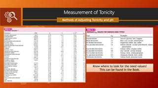Measurement of Tonicity
Methods of Adjusting Tonicity and pH
Know where to look for the need values!
This can be found in the Book.
 