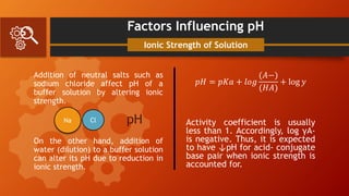 Factors Influencing pH
Addition of neutral salts such as
sodium chloride affect pH of a
buffer solution by altering ionic
strength.
𝑝𝐻 = 𝑝𝐾𝑎 + 𝑙𝑜𝑔
(𝐴−)
(𝐻𝐴)
+ log 𝑦
Ionic Strength of Solution
On the other hand, addition of
water (dilution) to a buffer solution
can alter its pH due to reduction in
ionic strength.
Activity coefficient is usually
less than 1. Accordingly, log γA-
is negative. Thus, it is expected
to have ↓pH for acid- conjugate
base pair when ionic strength is
accounted for.
Na Cl pH
 