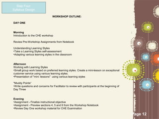 Step Four:
Syllabus Design

                                  WORKSHOP OUTLINE:

DAY ONE


Morning
Introduction to the CHE workshop

Review Pre-Workshop Assignments from Notebook

Understanding Learning Styles
•Take a Learning Styles self-assessment
•Adapting various learning styles in the classroom


Afternoon
Working with Learning Styles
•Small group work based on preferred learning styles. Create a mini-lesson on exceptional
customer service using various learning styles.
•Presentation of "mini -lessons" using various learning styles

"Muddy Points“
•Write questions and concerns for Facilitator to review with participants at the beginning of
Day Three


Evening
•Assignment - Finalize instructional objective
•Assignment - Preview sections 4, 5 and 6 from the Workshop Notebook
•Review Day One workshop material for CHE Examination

                                                                                                Page 12
 