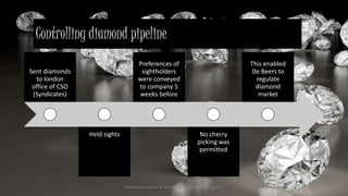 Controlling diamond pipeline
Sent diamonds
to london
office of CSO
(Syndicates)
Held sights
Preferences of
sightholders
were conveyed
to company 5
weeks before
No cherry
picking was
permitted
This enabled
De Beers to
regulate
diamond
market
Symbiosis Institute of Business Management, Bengaluru 12
 