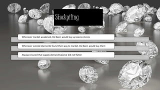 Stockpiling
Whenever market weakened, De Beers would buy up excess stones
Whenever outside diamonds found their way to market, De Beers would buy them
Always ensured that supply-demand balance did not flatter
Symbiosis Institute of Business Management, Bengaluru 13
 