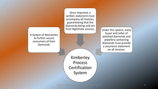Kimberley
Process
Certification
System
A System of Warranties
to further assure
consumers of their
diamonds
Once imported, a
written statement must
accompany all invoices,
guaranteeing that the
diamonds being sold are
from legitimate sources. Under this system, every
buyer and seller of
polished diamonds and
jewellery containing
diamonds must provide
a assurance statement
on all invoices.
Symbiosis Institute of Business Management, Bengaluru 32
 