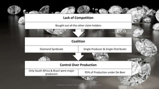 Control Over Production
Only South Africa & Brazil were major
producers
95% of Production under De Beer
Coalition
Diamond Syndicate Single Producer & Single Distributer
Lack of Competition
Bought out all the other claim holders
Symbiosis Institute of Business Management, Bengaluru 7
 