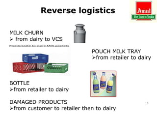 Reverse logistics
MILK CHURN
 from dairy to VCS
BOTTLE
from retailer to dairy
DAMAGED PRODUCTS
from customer to retailer then to dairy
15
POUCH MILK TRAY
from retailer to dairy
 
