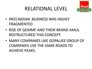 RELATIONAL LEVEL
• PAST,INDIAN BUSINESS WAS HIGHLY
FRAGMENTED .
• RISE OF GCMMF AND THEIR BRAND AMUL
RESTRUCTURED THIS CONCEPT.
• MANY COMPANIES LIKE GOPALJEE GROUP OF
COMPANIES USE THE SAME ROADS TO
ACHIEVE PEAKS.
 