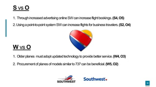101010
S vs O
1. ThroughincreasedadvertisingonlineSWcanincreaseflightbookings.(S4,O5)
2.Usingapoint-to-pointsystemSWcanincreaseflightsforbusinesstravelers.(S2,O4)
W vs O
1. Olderplanes mustadoptupdatedtechnologytoprovidebetterservice.(W4,O3)
2. Procurementofplanesofmodelssimilarto737canbebeneficial.(W5,O2)
 