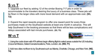 111111
S vs T
1. Upgrade our fleet by adding 12 of the similar Boeing 717 jets in order to
accommodate to the travelers desiring the luxury of a business class. These jets will
be flown in the larger cities with more travel demand with an approximate cost. (S3,
T2)
2. Expand the rapid rewards program to offer one reward point for every three
purchases made on the Southwest website at least one month in advance. This will
help Southwest in the booking processes so that there will be less complications and
delays associated with last minute purchases. (S5, T5)
W vs T
1.UsingthecodesharewithATAairlinesbeginofferingflighttoselectareasoutsidetheUSincluding
(CozumelMexico,SelectCanadalocations,Paris,London,etc.(W3,T1)
2.AddnewcitiesnotflowntobySouthwestsuchasAtlanta,Charlotte,Chicago,andNewYork.(W2,
T4)
 