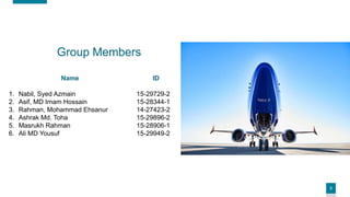 222
Group Members
Name
1. Nabil, Syed Azmain
2. Asif, MD Imam Hossain
3. Rahman, Mohammad Ehsanur
4. Ashrak Md. Toha
5. Masrukh Rahman
6. Ali MD Yousuf
ID
15-29729-2
15-28344-1
14-27423-2
15-29896-2
15-28906-1
15-29949-2
 