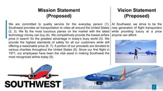 444
Mission Statement
(Proposed)
We are committed to quality service for the everyday person (1).
Southwest provides air transportation to cities all around the United States
(2, 3). We fly the most luxurious planes on the market with the latest
technology money can buy (4). We competitively provide the lowest airfare
price in search for the greatest advantage in today’s busy world (5). We
provide the highest standards of safety for all our customers while still
offering a reasonable price (6, 7). A portion of our proceeds are donated to
various charities throughout the United States (8). Since our first flight in
1971, our employees have been the vital asset in making Southwest the
most recognized airline today (9).
Vision Statement
(Proposed)
At Southwest, we strive to be the
new generation of flight transporters
while providing luxury at a price
anyone can afford.
 