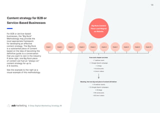 For B2B or service-based
businesses, the “Big Rock”
Methodology may provide the
most appropriate framework
for developing an effective
content strategy. The Big Rock
is a substantial piece of content
based on the idea of becoming the
definitive guide to a conversation
that you want to own in the industry.
If done right, one Big Rock piece
of content can fuel an “always-on”
content strategy for up to
4-6 months.
See the example to the right as a
visual example of this methodology.
Content strategy for B2B or
Service-Based Businesses
9 Step Digital Marketing Strategy ©
18
From each chapter we draw:
• 1 webinar event
• 1 Google Search campaign
• 2 blogs
• 8 social posts
• 8 short videos
Meaning, that one big rock piece of content will deliver:
• 10 webinar events
• 10 Google Search campaigns
• 20 blogs
• 80 social posts
• 80 short videos
Big Rock Content
Piece Lead Magnet
on Website
Chapter 1 Chapter 5
Chapter 3 Chapter 7 Chapter 9
Chapter 2 Chapter 6
Chapter 4 Chapter 8 Chapter 10
 
