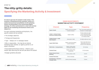Channel Type Frequency
Organic LinkedIn
Organic: posts (from Master
Content Schedule)
Post: 3 per week (unique posts
reshared on company page)
LinkedIn - Growing Contacts
(personal & company profiles)
Organic: adding
50 new contacts per week
(on all 3 personal profiles
25 new contacts pers week
(on company profile)
LinkedIn Outreach - In Mail
Sales Navigator)
Subscription: InMail 20 InMail credits per month
Organic FB/IG/Twitter
Organic: posts (from Master
Content Schedule)
Posts: 3 per week (can be
same/similar across all 3
channels where applicable)
FB/IG/Twitter - Growing followers
Organic: inviting, liking,
commenting, following
30 mins/day
Facebook Groups
Organic: joining, liking,
commenting
15-30 mins/day
Partner Channel Content
Marketing
Article, podcast, video 1/month
Facebook Advertising Paid ad campaign 1/month
Email Marketing - Newsletter/
Campaign-Based
Monthly themed campaign 1/month
ENNIS INVESTMENTS
MARKETING ACTIVITY STATEMENT
9 Step Digital Marketing Strategy ©
22
S T EP 8
The nitty-gritty details:
Specifying the Marketing Activity & Investment
It’s time to get into the details to take action. This
involves a marketing activity summary, which is a
useful and practical consolidation of all marketing
tactics recommended in the overarching digital
strategy. It’s often summarised in a clear and concise
table for the marketing and business teams to be
aligned on.
For each individual marketing activity/tactic, the
specific details will be outlined:
• The strategic objective
• Timings and frequencies
• Type - “always-on” or campaign-based
• Who is responsible - this may be an internal
marketing team member, an agency partner or an
expert consultant
• Associated performance metrics - linked to your
master data reporting file (we will talk about this below)
• Budget guideline allocated
 