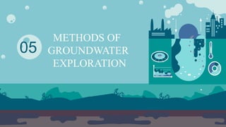 METHODS OF
GROUNDWATER
EXPLORATION
05
 
