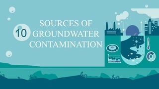 SOURCES OF
GROUNDWATER
CONTAMINATION
10
 