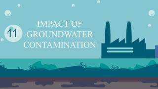 IMPACT OF
GROUNDWATER
CONTAMINATION
11
 