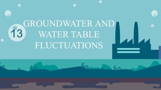13
GROUNDWATER AND
WATER TABLE
FLUCTUATIONS
 
