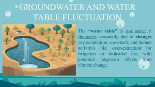 GROUNDWATER AND WATER
TABLE FLUCTUATION
The “water table” is not static; it
fluctuates seasonally due to changes
in precipitation, snowmelt, and human
activities like over-extraction for
irrigation or industrial use, with
potential long-term effects from
climate change.
 