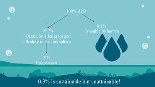 100% H2O
99.7%
Ocean, Soil, Ice craps and
floating in the atmosphere
97%
From ocean
0.3% is sustainable but unattainable!
0.3%
Is usable by human
 