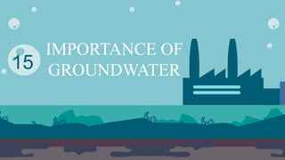IMPORTANCE OF
GROUNDWATER
15
 