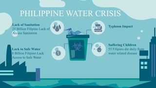 Lack of Sanitation
25 Billion Filipino Lack of
Access Sanitation
Lack to Safe Water
8 Billion Filipino Lack
Access to Safe Water
Suffering Children
55 Filipino die daily from
water related disease
Typhoon Impact
PHILIPPINE WATER CRISIS
 