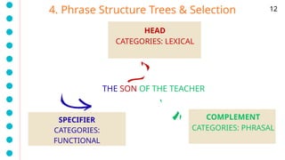 Lexical Tree Examples This is all about syntax including structure trees, s-selection | PPTX