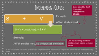 18
IndependentClause
It is a clause that can stand by itself as a simple sentence. It contains a subject and predicate and makes sense by
itself.
S + V
S + V + , coor. conj. + S + V
Example:
Afifah studies hard.
Example:
Afifah studies hard, so she passes the exam.
Cans stand by itself.
It is called
independent
clause.
Can not stand by itself and
needs a main clause to make
sense.
 