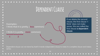 19
DependentClause
.
Dependent clause can not stand by itself. It needs independent clause to make it a complete clause and makes
sense.
Examples:
I think that it is pretty. (less common)
I think it is pretty. (more common)
1 2
If we delete the second
clause, the first clause ‘I
think’ does not make
sense. We are called the
first clause a dependent
clause.
 