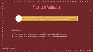 StructuralAmbiguity
23
Structural ambiguity occurs when a phrase, clause, or sentence can
be given two or more different as a result of the arrangement.
Examples:
• Scotsmen likes whisky more than [Scotsman likes Welshemen].
• Scotsmen likes whisky more than [Scotsman likes Welshemen].
Radford, 2009: 371
 