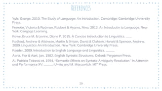 References
Yule, George. 2010. The Study of Language: An Introduction. Cambridge: Cambridge University
Press.
Fromkin, Victoria & Rodman, Robbert & Hyams, Nina. 2013. An Introductin to Language. New
York: Cengage Learning.
Rowe, Bruce M. & Levine, Diane P. 2015. A Concise Introduction to Linguistics. ........
Radford, Andrew & Atkinson, Martin & Britain, David & Clahsen, Harald & Spencer, Andrew.
2009. Linguistics An Introduction. New York: Cambridge University Press.
Reader. 2009. Introduction to English Language and Linguistics. ............
Aarts, Flor & Aart, Jan. 1982. English Syntatic Structures. Oxford: Pergamon Press.
Al, Patrizia Tabossi et. 1994. “Semantic Effects on Syntatic Ambiguity Resolution” in Attrentin
and Performance XV. ............: Umita and M. Moscovitch. MIT Press.
29
 